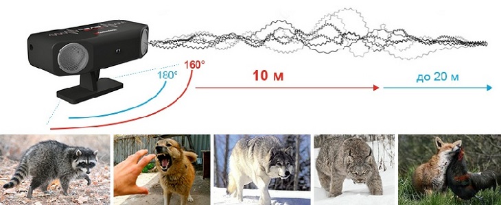 Прибор отпугивает собак, кошек и т. Д. с расстояния не менее 10 метров, а животных с особенно острым слухом (например, лис) — с расстояния до 20 метров
