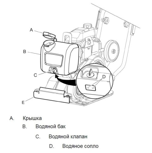 Съемный 13-ти литровый бак (в комплекте)