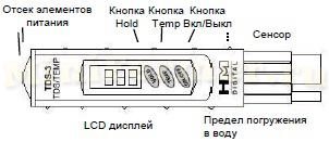 tds-3 метр схема