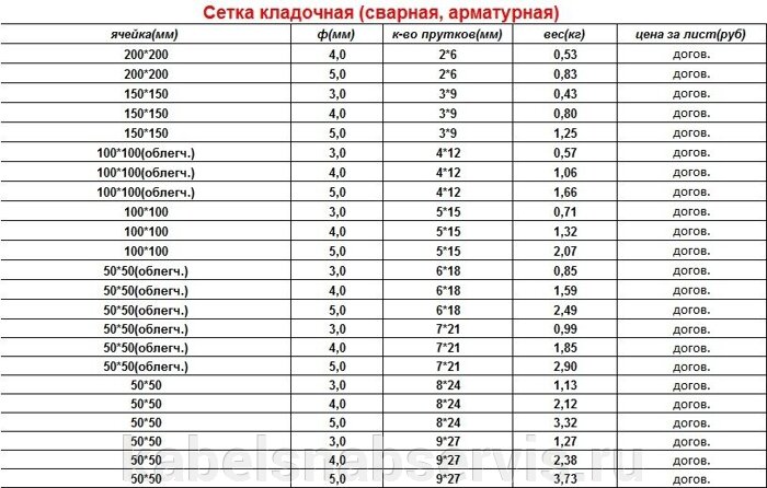 Д3 вес. Сетка арматурная (м2) 4вр1 4вр1 100 100 вес м2. Сетка арматурная (м2) 4вр1 4вр1 100 100 2м 3м. Вес кладочной сетки 100х100х4. Сетка кладочная 100х100х4 вес 1 м2.