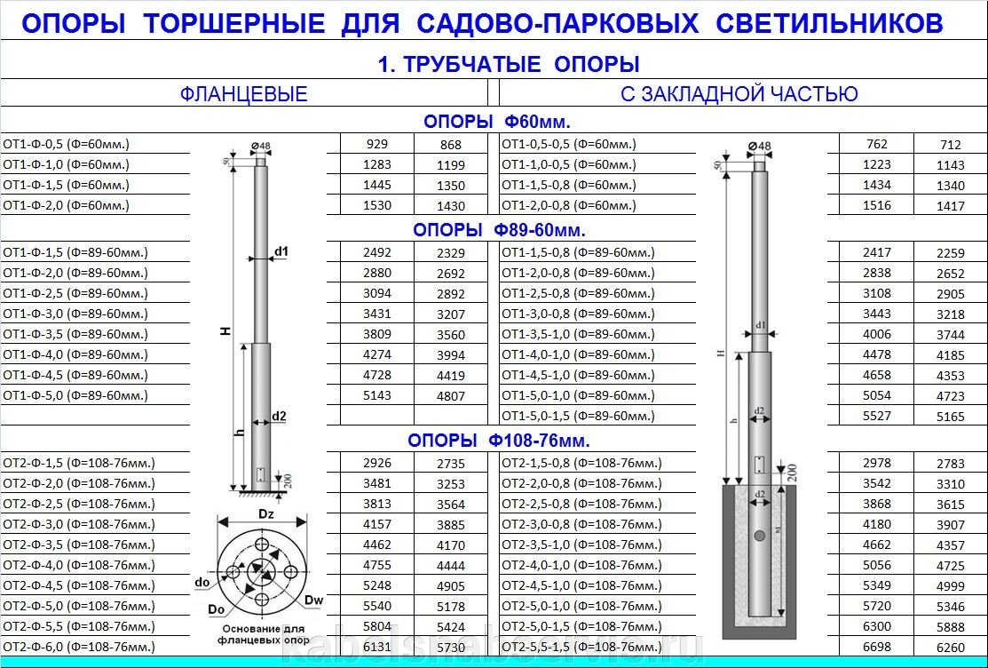 8. От 1 10 опора. Опора освещения осс 7. От 1 10 опора. Подсечная опора пс10-1.