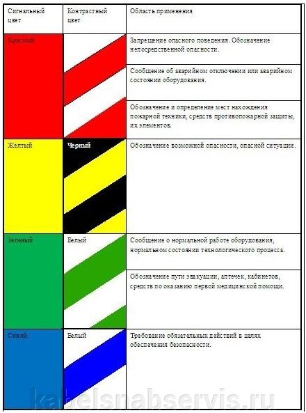 Сигнальные цвета. Определите форму и сигнальный цвет. Определите форму и сигнальный цвет. Сигнальные цвета. Сигнальный желтый цвет.
