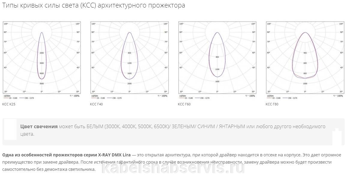 Магазин Сила Света В Москве