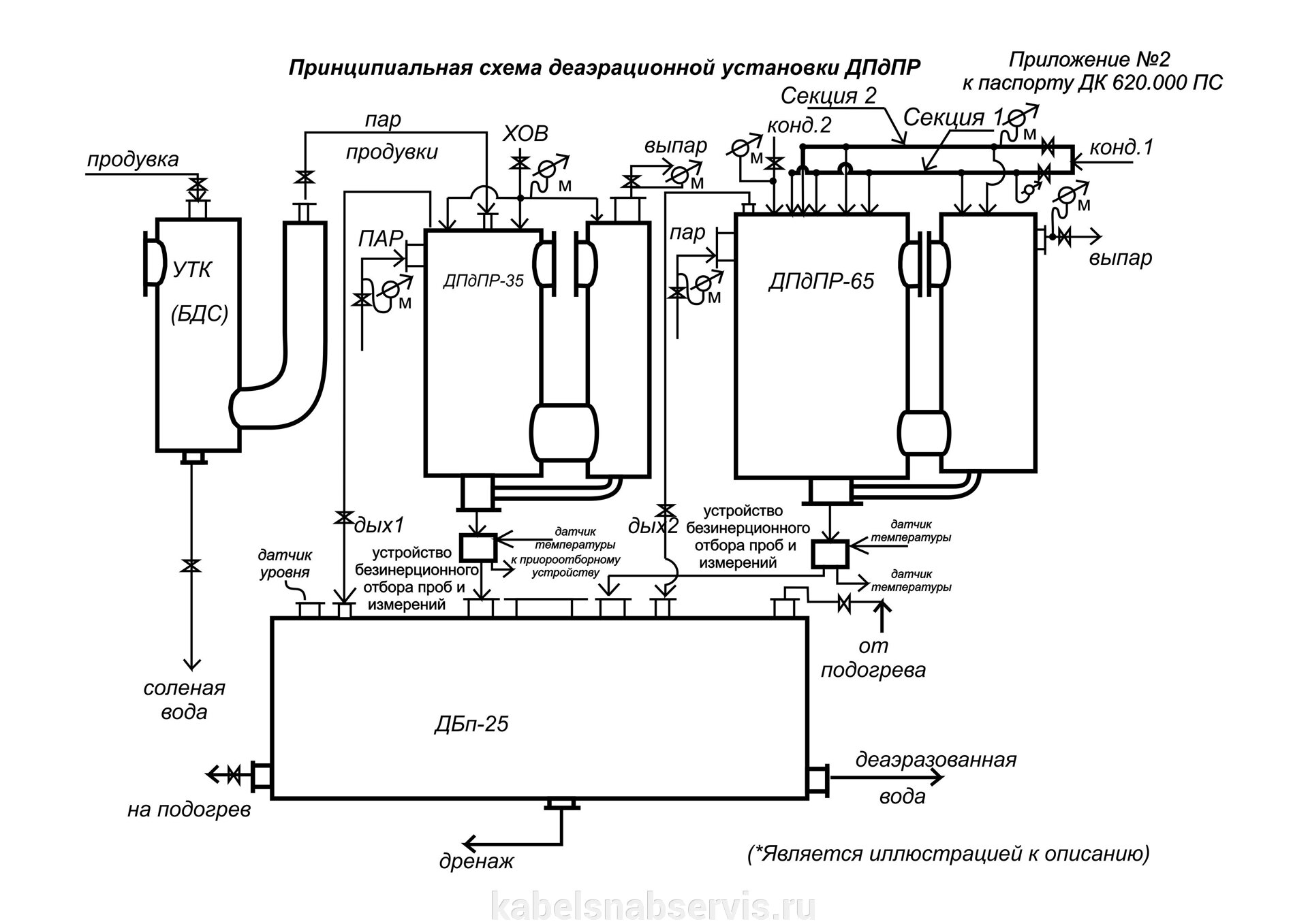 Для котельной установки какая вода называется питательной
