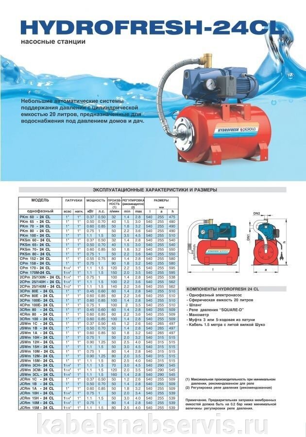 Насосная станция 50 литров quattro. Давление в ресивере насосной станции. Накачивание воздуха в насосную станцию. Схема подключения автоматической насосной станции. Насосная станция pedrollo 4cpm 80/24 cl.