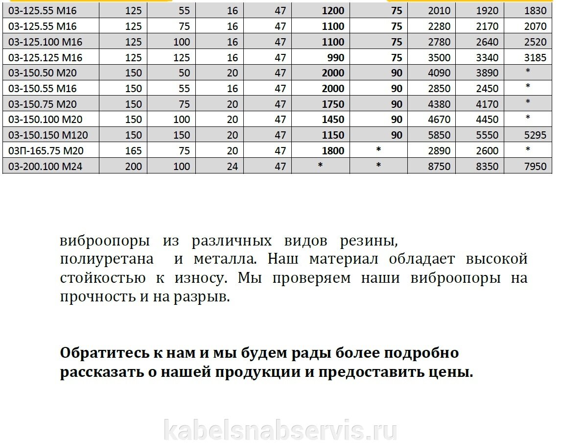 Виброопоры из резины и полиуретана. Цена , купить в Кирове