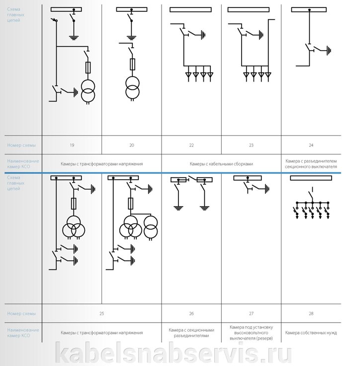 Камеры одностороннего обслуживания КСО, производство в Екатеринбурге - Уралтранс
