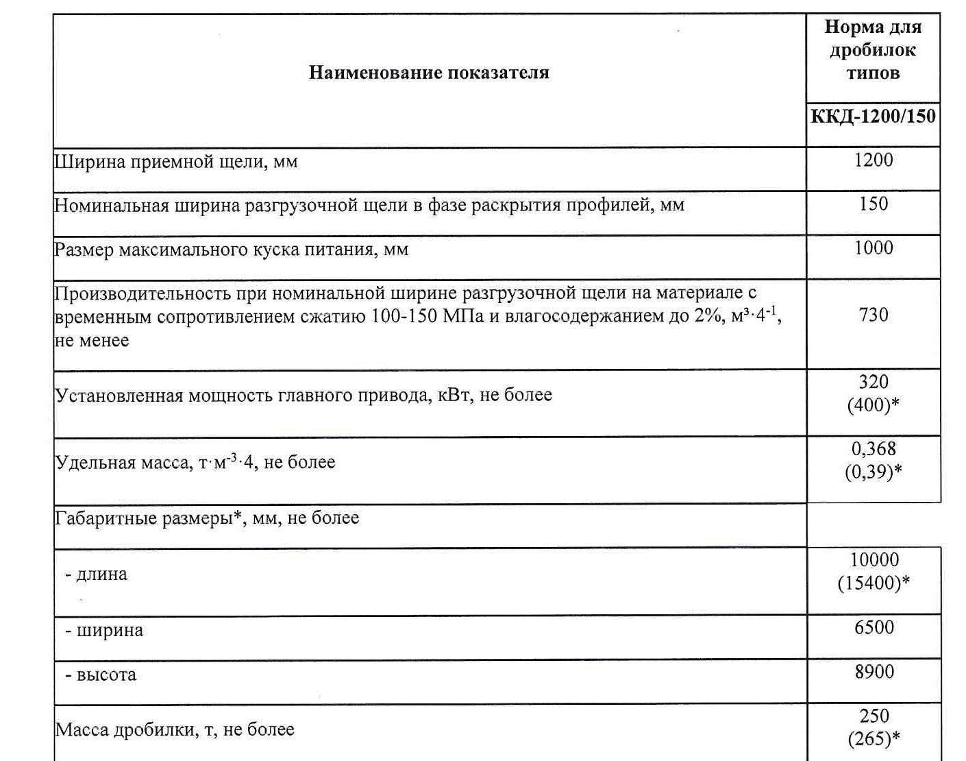 Конусная дробилка ККД-1200/150 - фото pic_23389da3cfae537ab9f3990f1b745d25_1920x9000_1.jpg