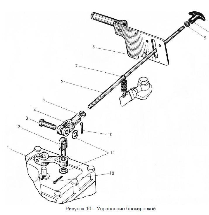 Свойство режим управления блокировкой данных нашей конфигурации. Изоляция транзакций. 1с режим управления блокировкой данных. Управление заблокировано. Администратор блокирует запуск приложения.