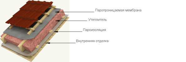 Куда ставятся колодки