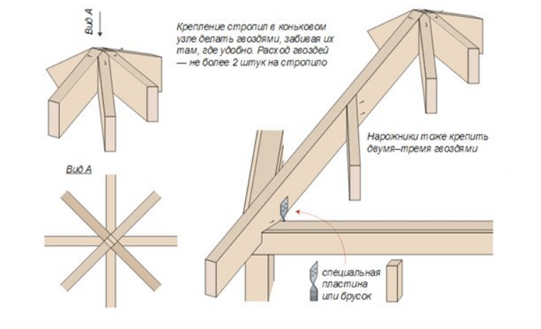 Сборка стропильной системы шатровой крыши беседки