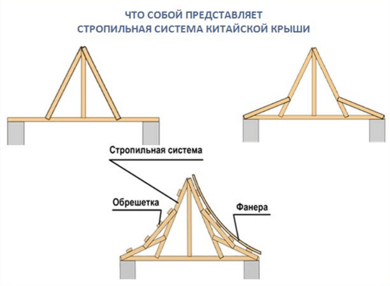 Четырёхскатная крыша для беседки: обзор популярных конструкций и выбор кровельного покрытия - фото pic_fdb38830a445b40_1920x9000_1.png