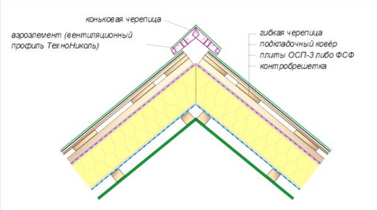 Четырёхскатная крыша для беседки: обзор популярных конструкций и выбор кровельного покрытия - фото pic_51716f26f090e90_1920x9000_1.png