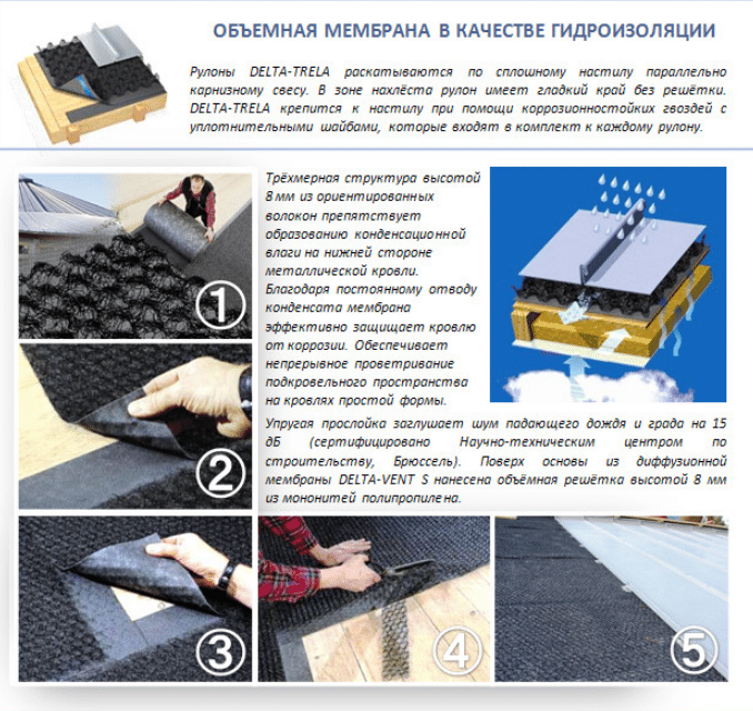 Какой использовать материал для гидроизоляции кровли? Обзор сравнения ...