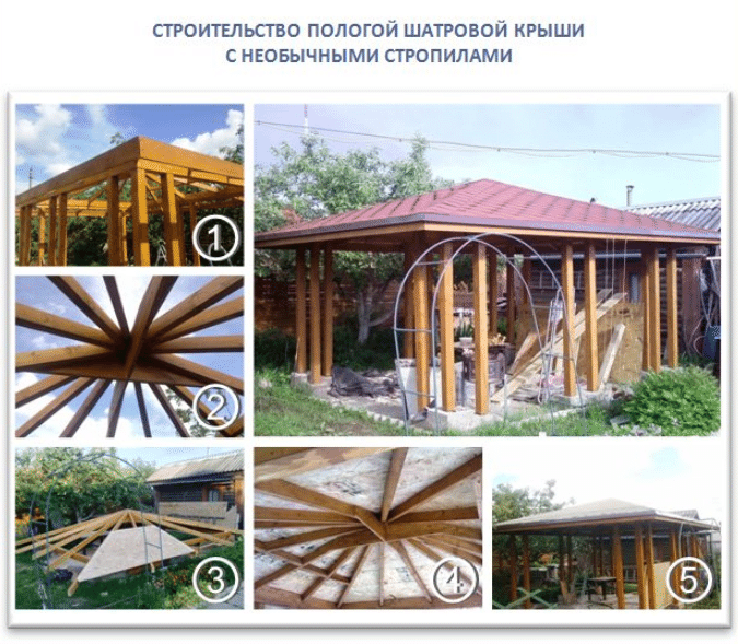 строительство пологой шатровой крыши