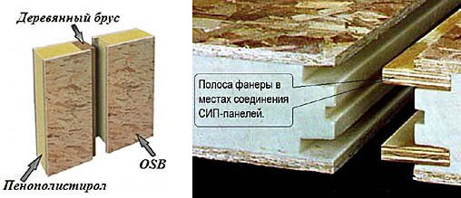 Как соединить сип панели между собой