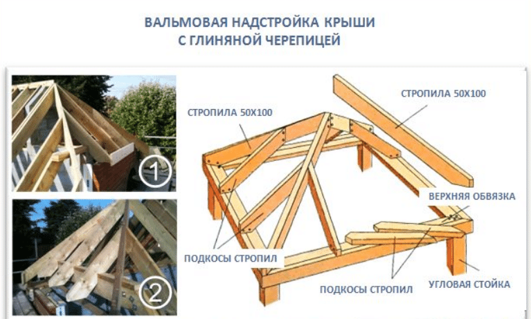 Четырёхскатная крыша для беседки: обзор популярных конструкций и выбор кровельного покрытия - фото pic_aec0880925f3d3a_1920x9000_1.png