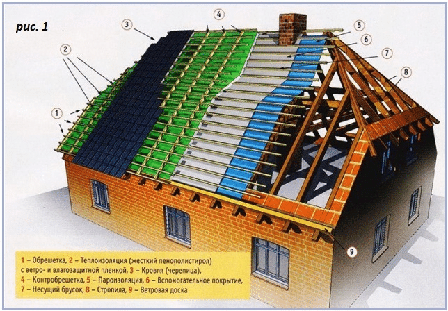 Как построить полувальмовую крышу. Стропильная система полувальмовой крыши - фото pic_9bd814d250a8925_1920x9000_1.png