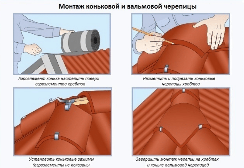 монтаж коньковой и вальмовой черепицы