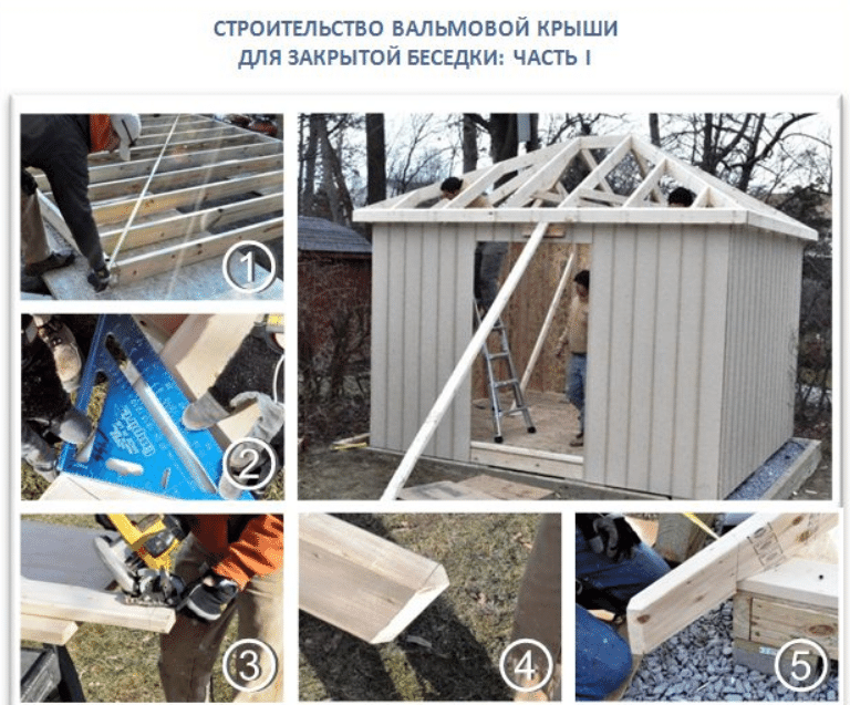 Четырёхскатная крыша для беседки: обзор популярных конструкций и выбор кровельного покрытия - фото pic_7d6b6625b7ee4a1_1920x9000_1.png