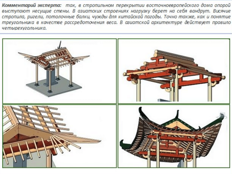 Четырёхскатная крыша для беседки: обзор популярных конструкций и выбор кровельного покрытия - фото pic_c79df85fca5cf82_1920x9000_1.png