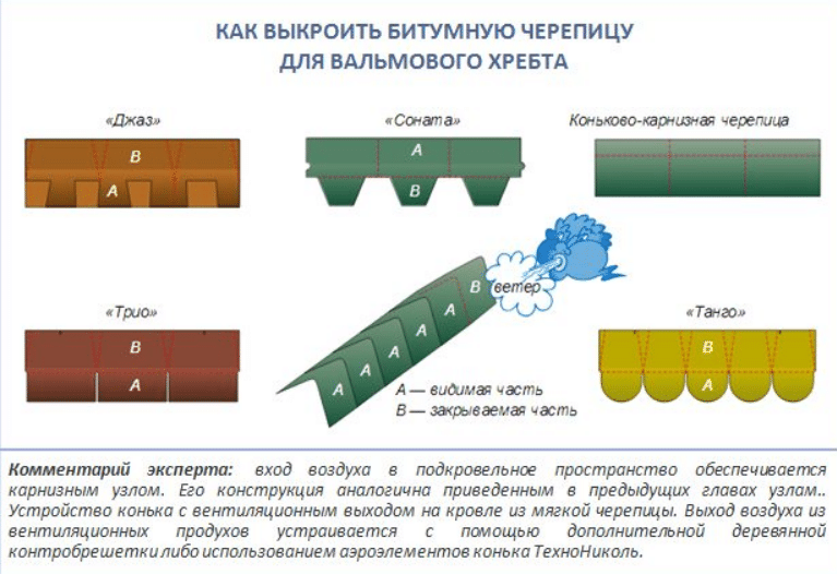 Четырёхскатная крыша для беседки: обзор популярных конструкций и выбор кровельного покрытия - фото pic_6a4ec3b2d11b0e3_1920x9000_1.png