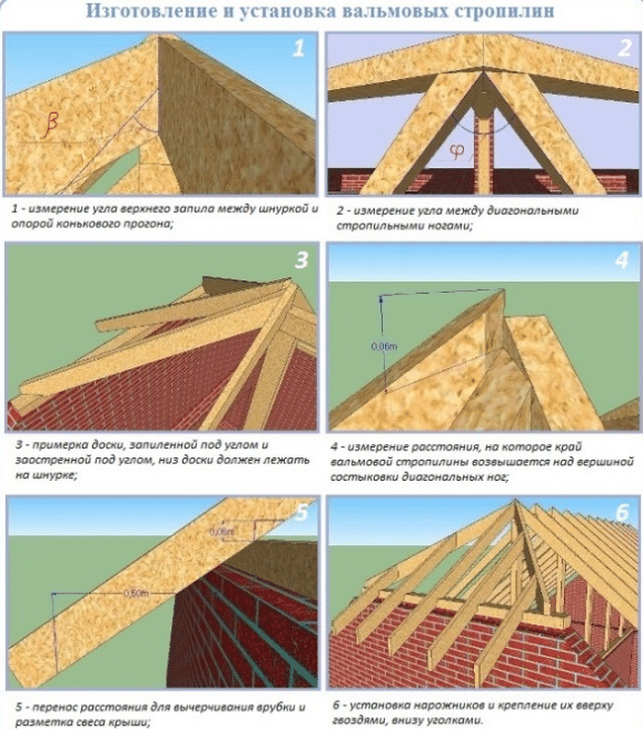 Строим полувальмовую крышу