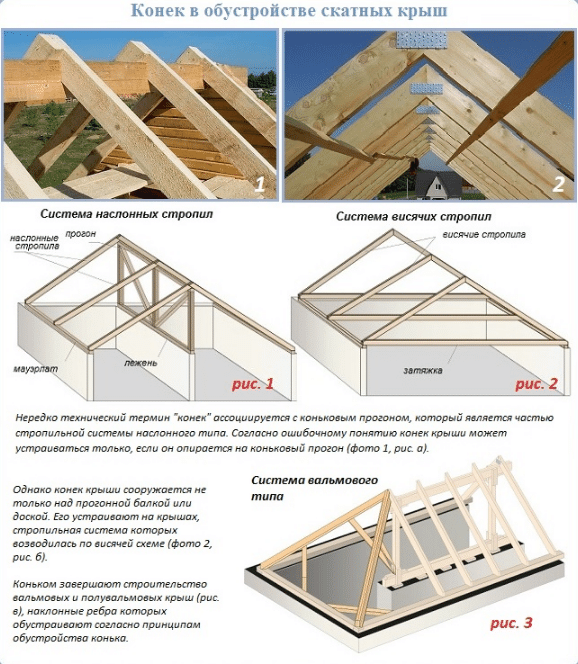 Конек в обустройстве скатных крыш