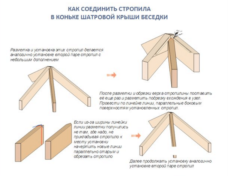 Сборка стропильной системы шатровой крыши беседки