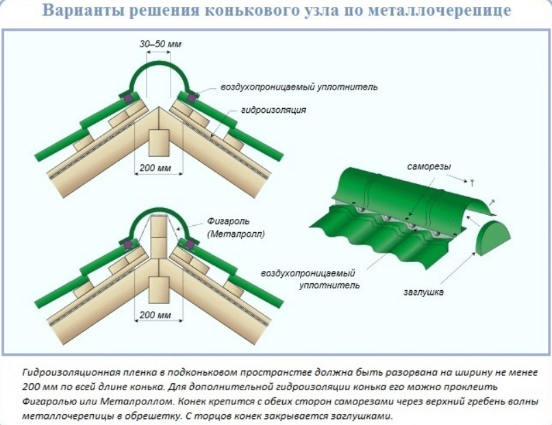 Коньковый узел на металлочерепице