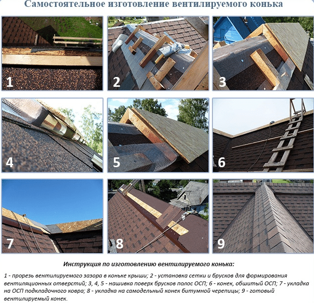 Устройство и монтаж вентилируемого конька для мягкой кровли - фото pic_efed5bc4cf90234_1920x9000_1.png