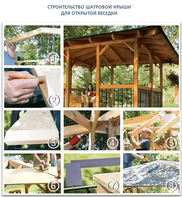 шатровая открытая беседка с пологой крышей
