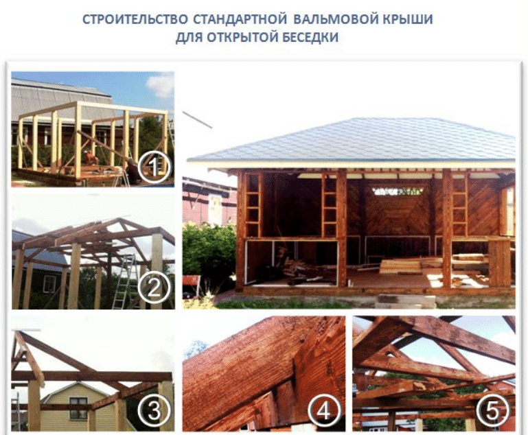 Четырёхскатная крыша для беседки: обзор популярных конструкций и выбор кровельного покрытия - фото pic_1aa90a512d31ce8_1920x9000_1.png
