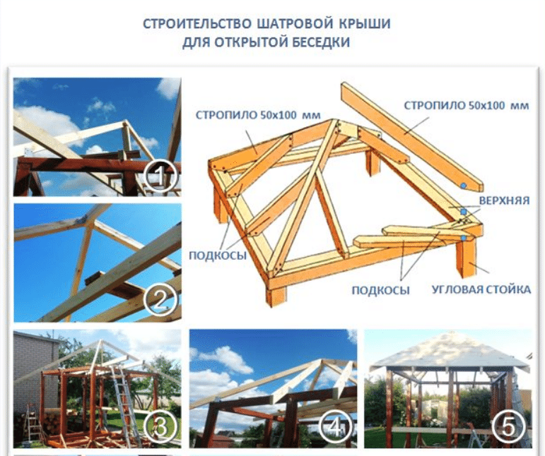 Крыша для маленькой беседки