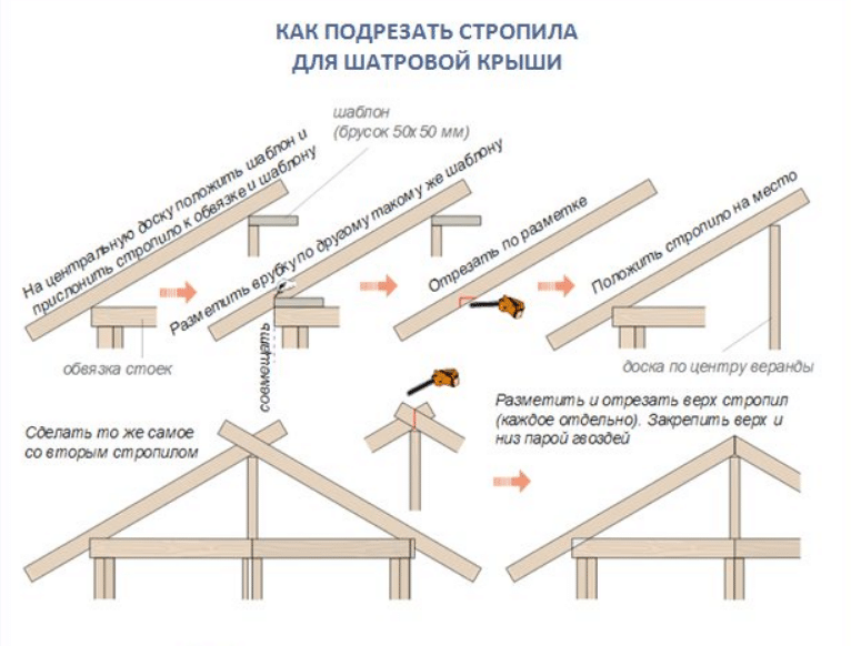 Как установить стропила шатровой беседки: пошаговая иллюстрация