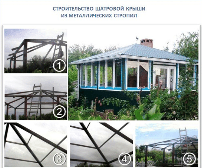 Четырёхскатная крыша для беседки: обзор популярных конструкций и выбор кровельного покрытия - фото pic_2f3b0bd5dddb868_1920x9000_1.png