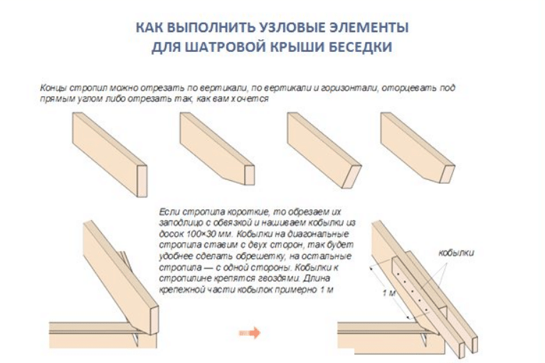 Сборка стропильной системы шатровой крыши беседки