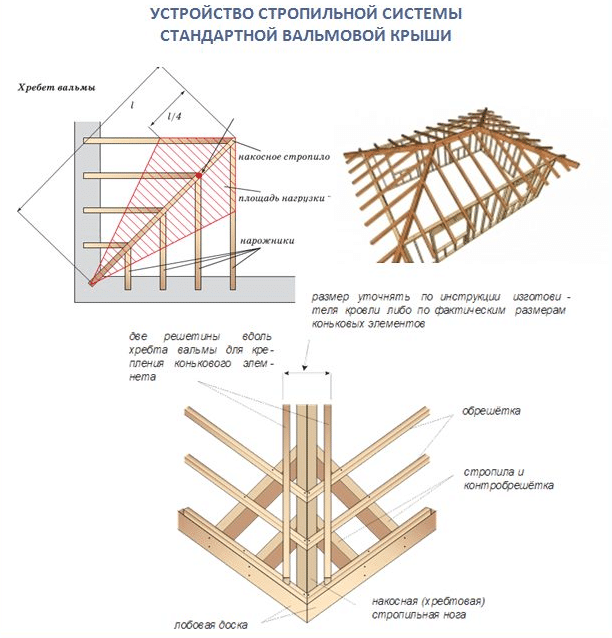 Четырёхскатная крыша для беседки: обзор популярных конструкций и выбор кровельного покрытия - фото pic_193ee599c74d907_1920x9000_1.png