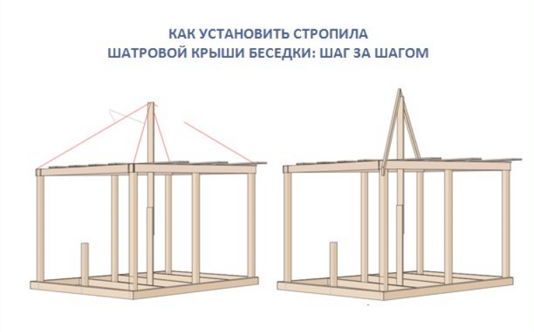 Как установить стропила шатровой беседки: пошаговая иллюстрация