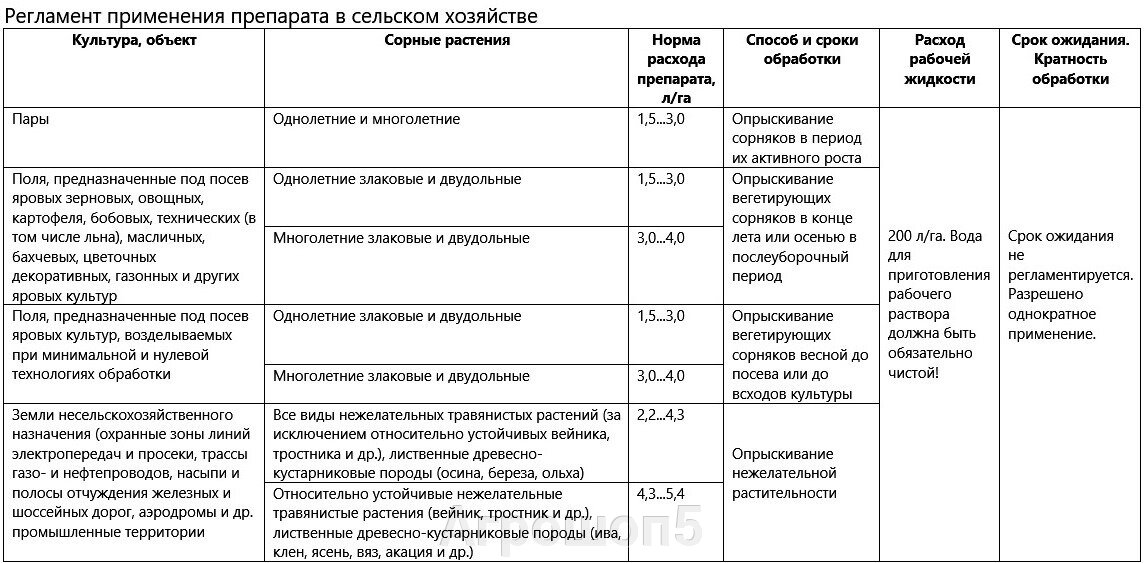Торнадо 500, ВР. 10 л. Гербицид системный неизбирательного действия с ...