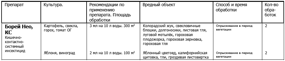 Борей Нео инсектицид 50 мл