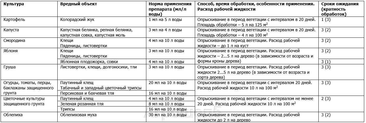 30 руб. Фитоверм концентрат, 1% КЭ. 2 мл. Летто | Letto. БИО ...