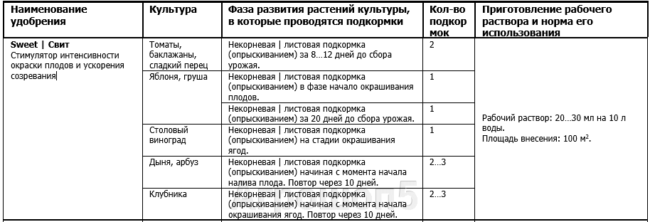 Как правильно применять удобрение Свит?