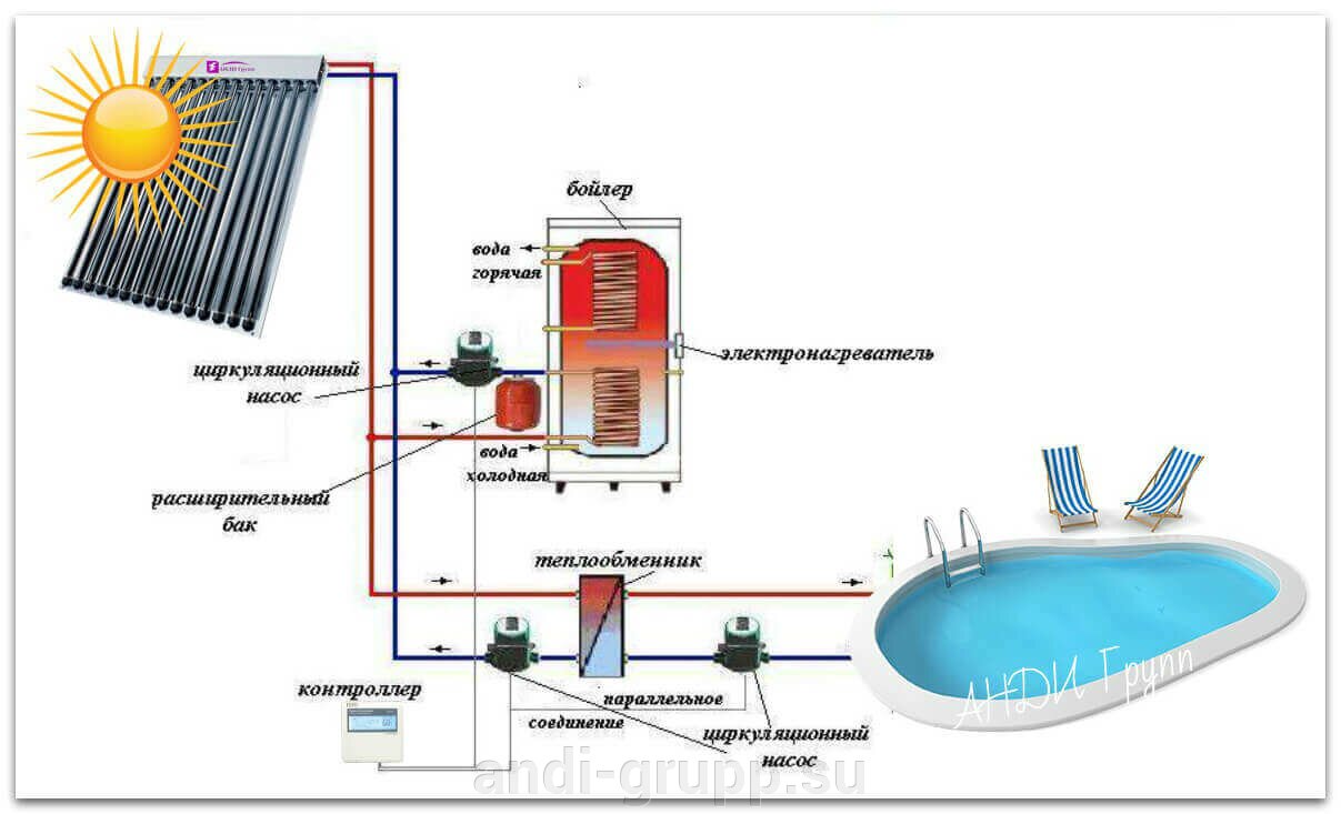 Схема горячего водоснабжения и отопления с применением солнечного коллектора