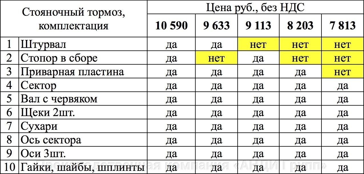 Стояночный тормоз цена