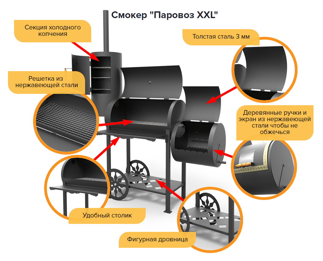 Гриль смокер паровоз