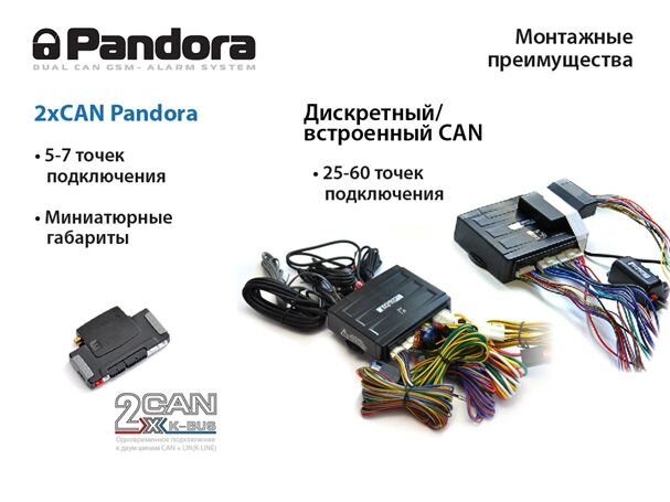 Автосигнализация Пандора / Pandora