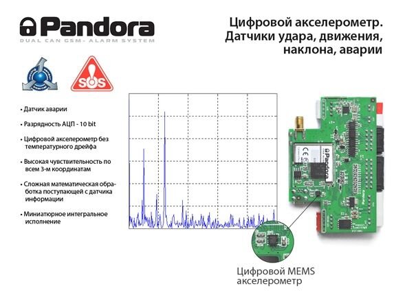 Встроенные датчики сигнализации Пандора / Pandora
