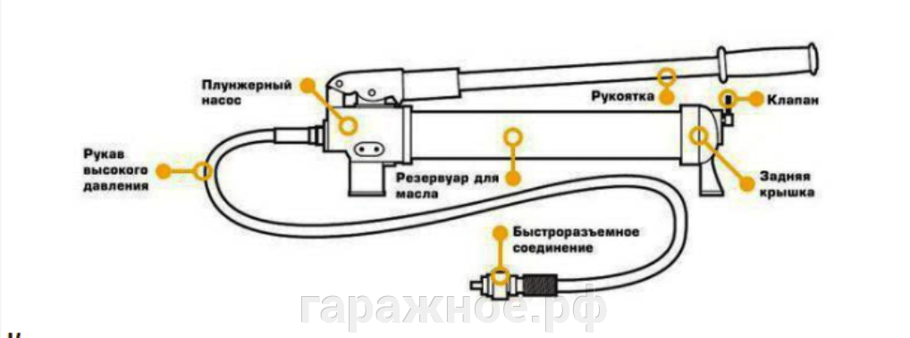 Ручной гидравлический насос высокого давления - Читайте подробнее на SYL.ru: https://www.syl.ru/article/204083/new_ruchnoy-gidravlicheskiy-nasos-vyisokogo-davleniya