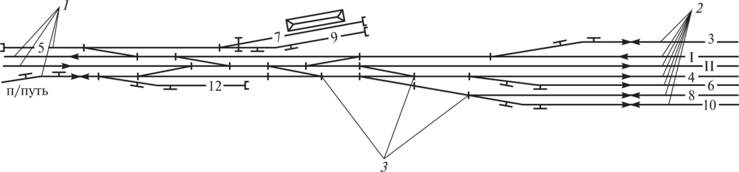 Схема узла с одной станцией. Главные и приемоотправочные пути на жд станции. Соединительный путь станции. Соединительный путь станции. Д.